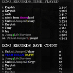 leaderboards